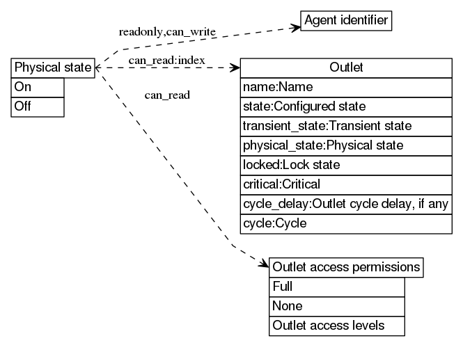 dot_inline_dotgraph_10.png