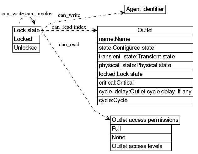 dot_inline_dotgraph_11.png