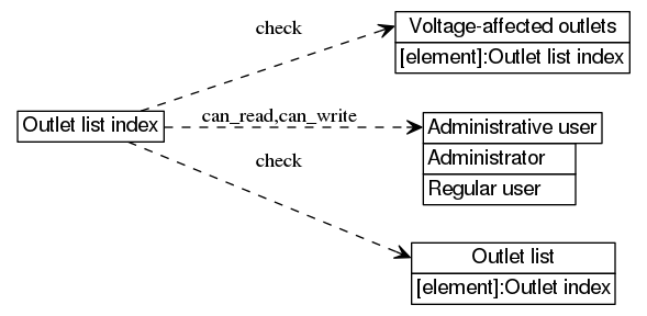 dot_inline_dotgraph_27.png