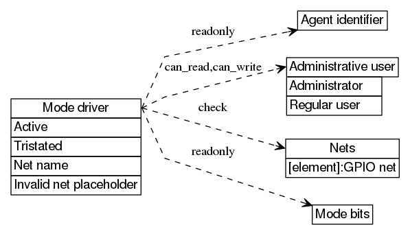 dot_inline_dotgraph_63.png