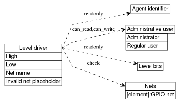 dot_inline_dotgraph_64.png