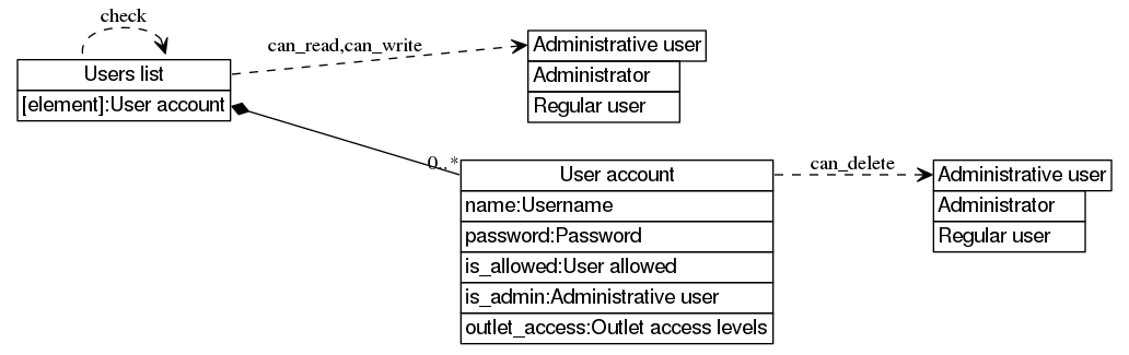 dot_inline_dotgraph_109.png