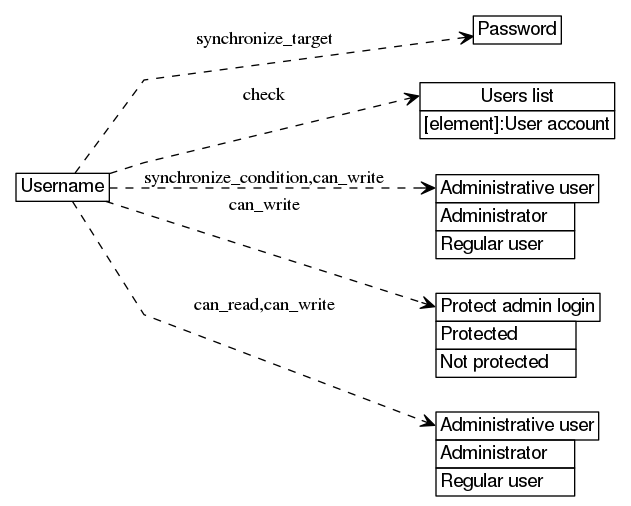 dot_inline_dotgraph_111.png