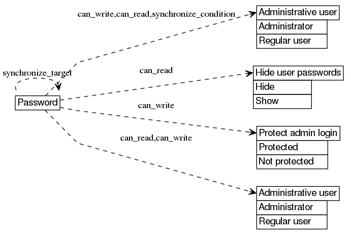 dot_inline_dotgraph_112.png