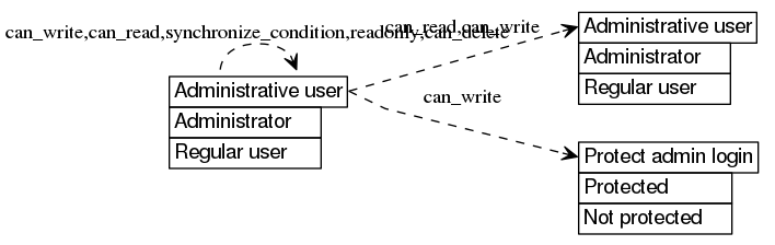 dot_inline_dotgraph_114.png