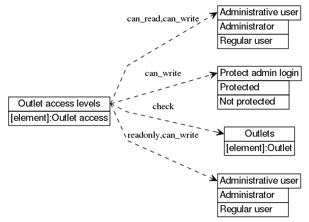 dot_inline_dotgraph_115.png