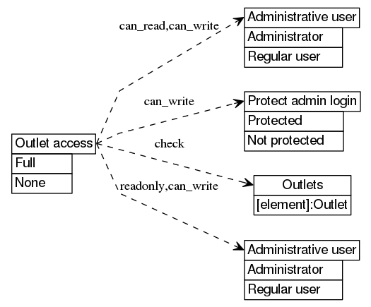 dot_inline_dotgraph_116.png