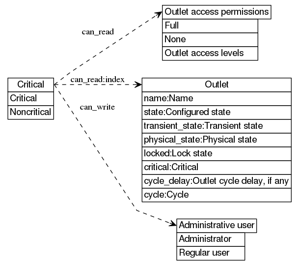 dot_inline_dotgraph_12.png
