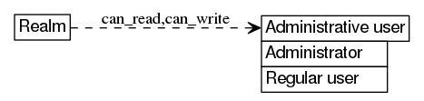 dot_inline_dotgraph_131.png