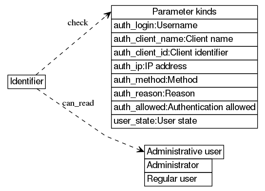 dot_inline_dotgraph_135.png