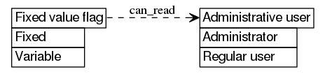 dot_inline_dotgraph_136.png