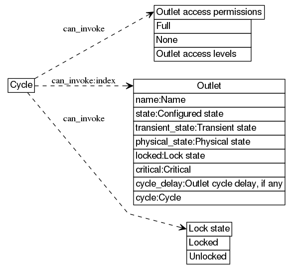 dot_inline_dotgraph_14.png