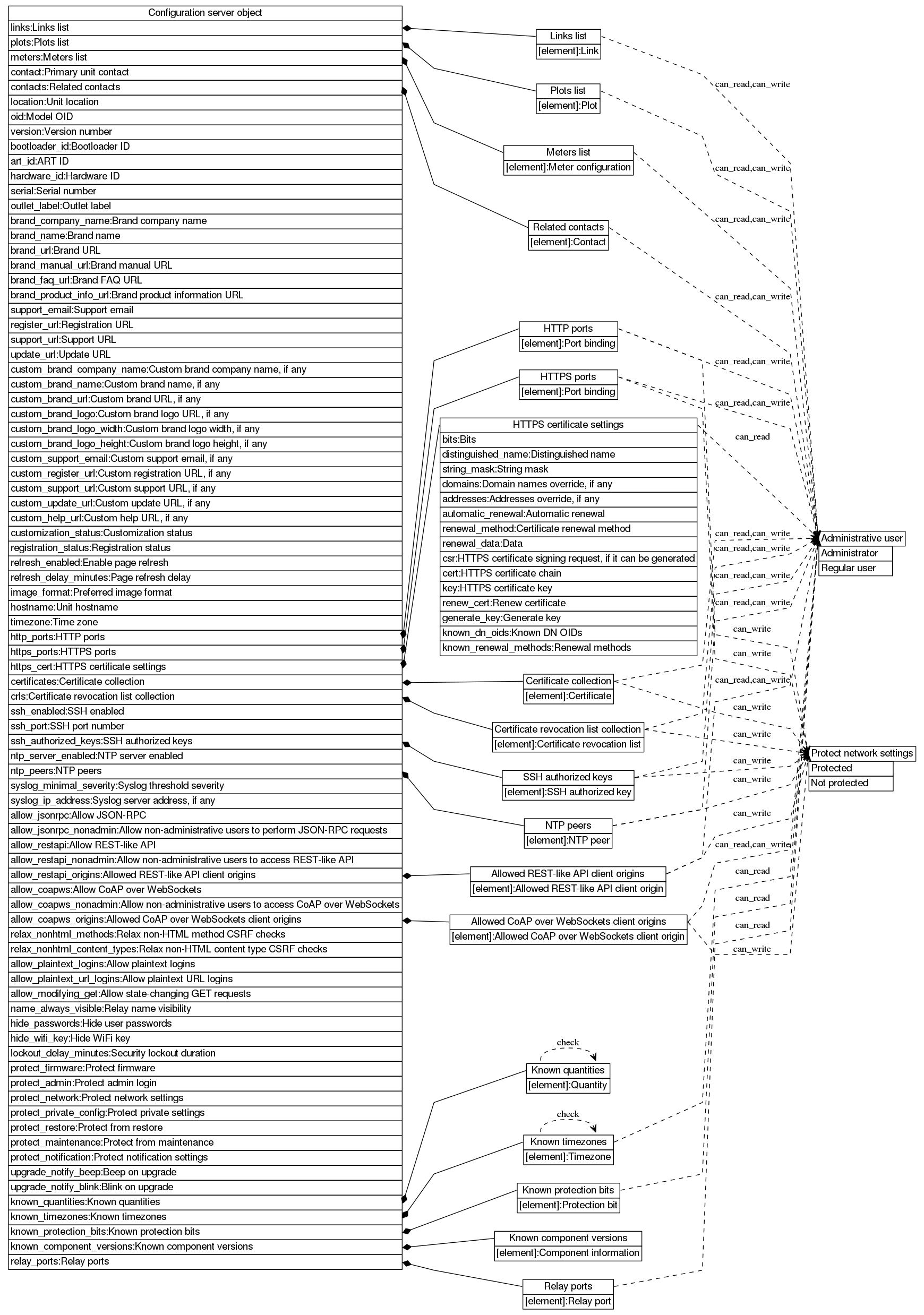 dot_inline_dotgraph_143.png