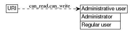 dot_inline_dotgraph_146.png