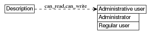 dot_inline_dotgraph_147.png