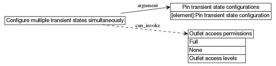 dot_inline_dotgraph_15.png
