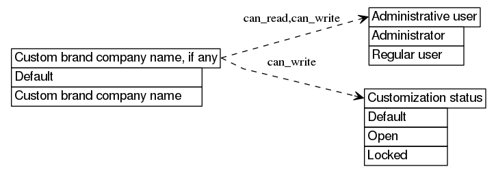 dot_inline_dotgraph_233.png