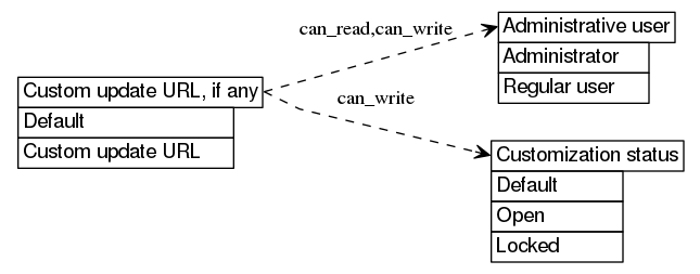 dot_inline_dotgraph_242.png