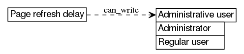 dot_inline_dotgraph_247.png