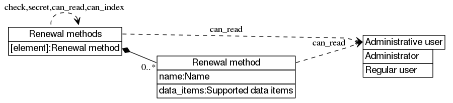 dot_inline_dotgraph_270.png