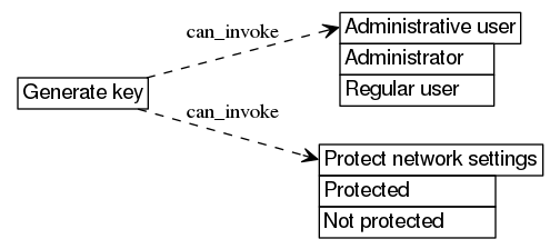 dot_inline_dotgraph_278.png