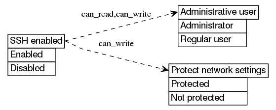 dot_inline_dotgraph_295.png