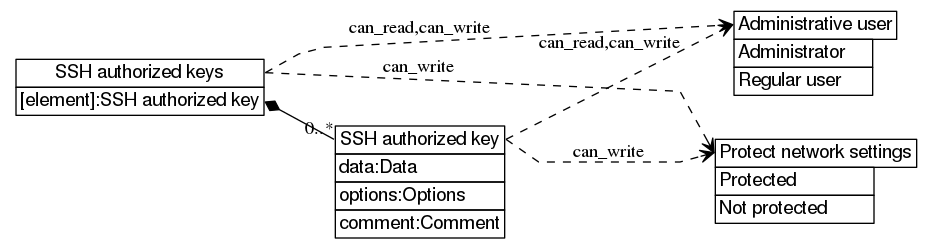 dot_inline_dotgraph_297.png