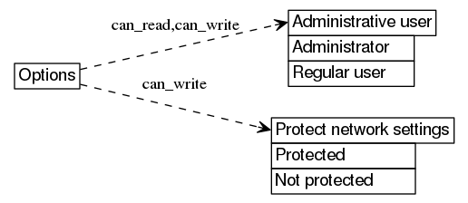 dot_inline_dotgraph_300.png