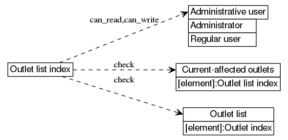 dot_inline_dotgraph_31.png