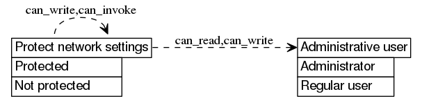 dot_inline_dotgraph_328.png