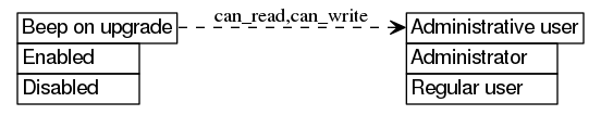 dot_inline_dotgraph_333.png