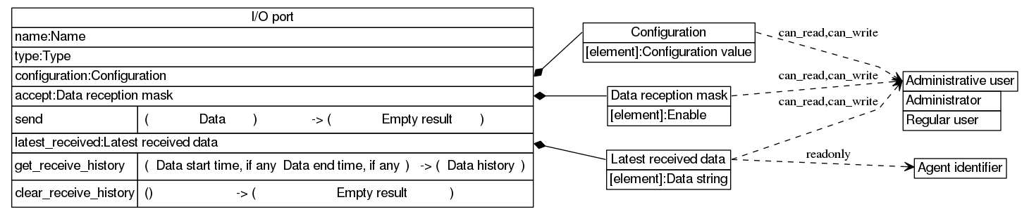 dot_inline_dotgraph_34.png