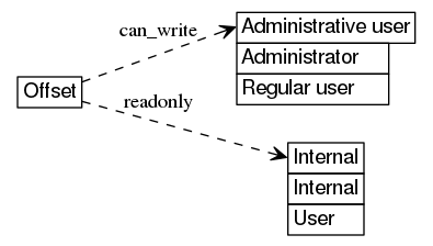 dot_inline_dotgraph_341.png