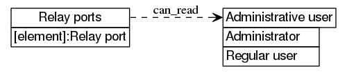 dot_inline_dotgraph_354.png