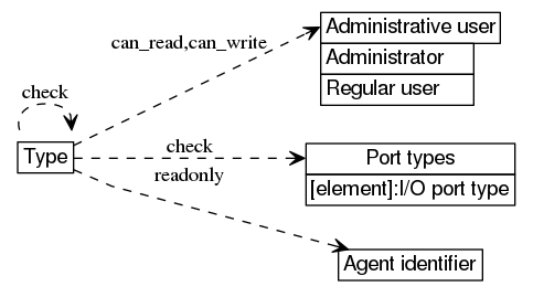 dot_inline_dotgraph_36.png