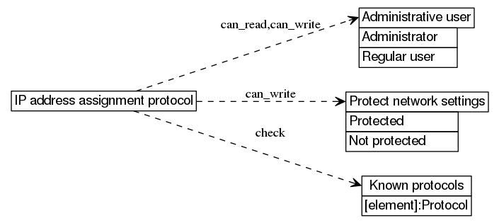 dot_inline_dotgraph_360.png