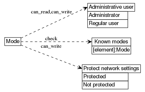 dot_inline_dotgraph_381.png