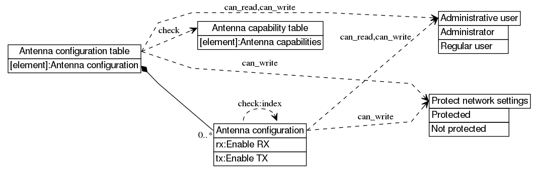 dot_inline_dotgraph_396.png