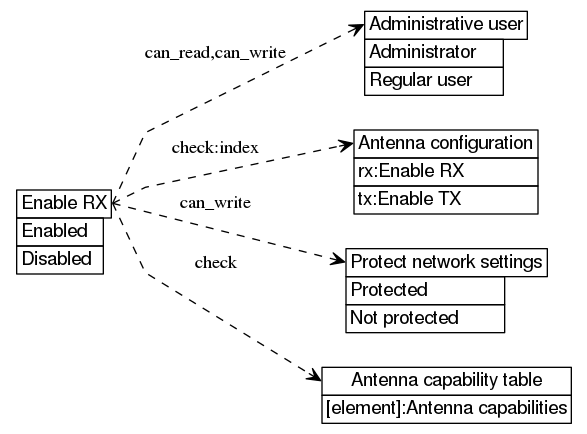 dot_inline_dotgraph_398.png