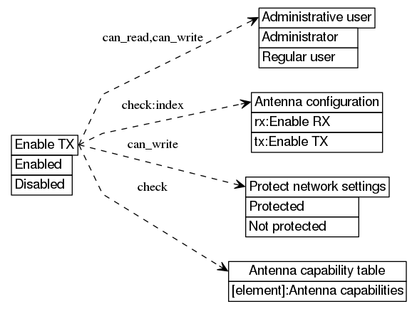 dot_inline_dotgraph_399.png