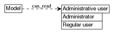 dot_inline_dotgraph_4.png