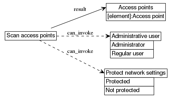 dot_inline_dotgraph_400.png