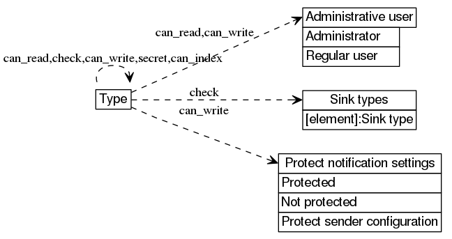 dot_inline_dotgraph_422.png