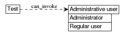 dot_inline_dotgraph_425.png