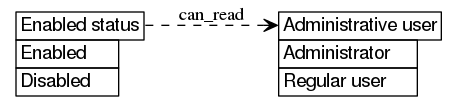 dot_inline_dotgraph_447.png