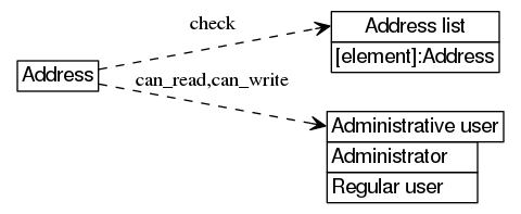 dot_inline_dotgraph_449.png