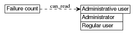 dot_inline_dotgraph_457.png