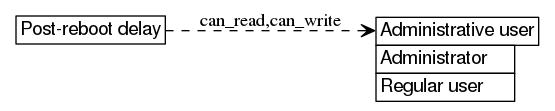 dot_inline_dotgraph_466.png
