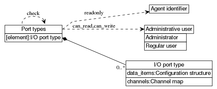 dot_inline_dotgraph_50.png