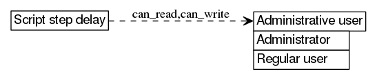 dot_inline_dotgraph_501.png